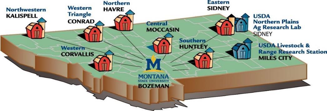 Montana image with research center locations