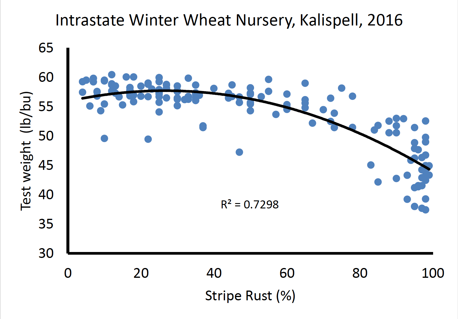 winter wheat test weight 2016