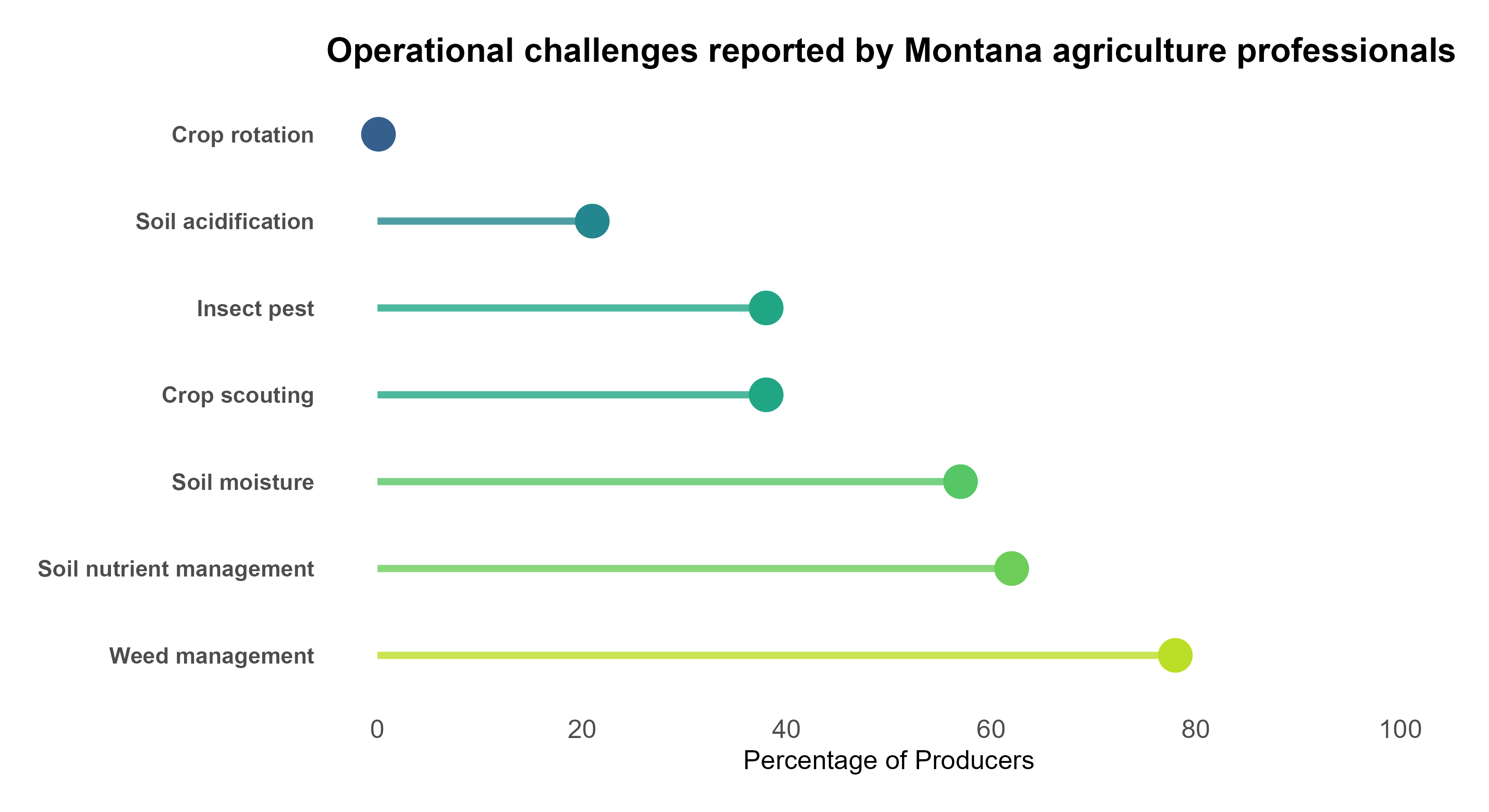 Challanges Challanges