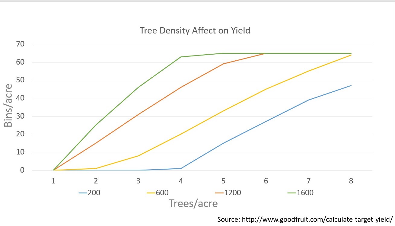 apple density graph