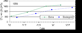 figure 1b